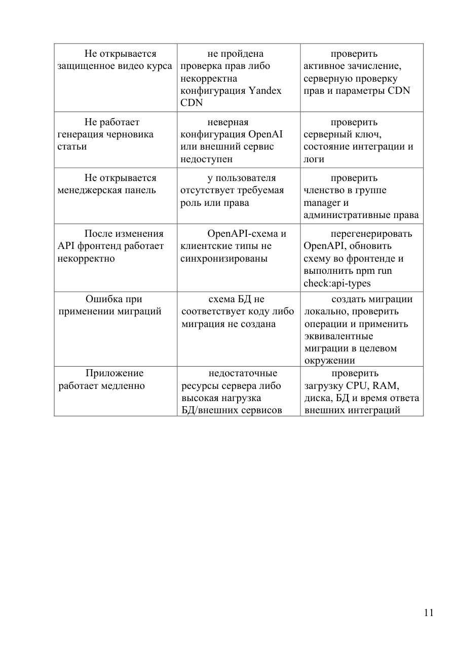 Инструкция по установке экземпляра ПО, страница 11: Устранение неисправностей и техническая поддержка